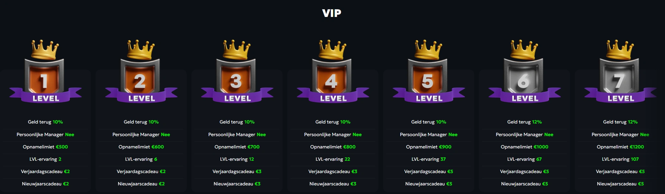 SpinMills VIP-Status en Loyaliteitsvoordelen